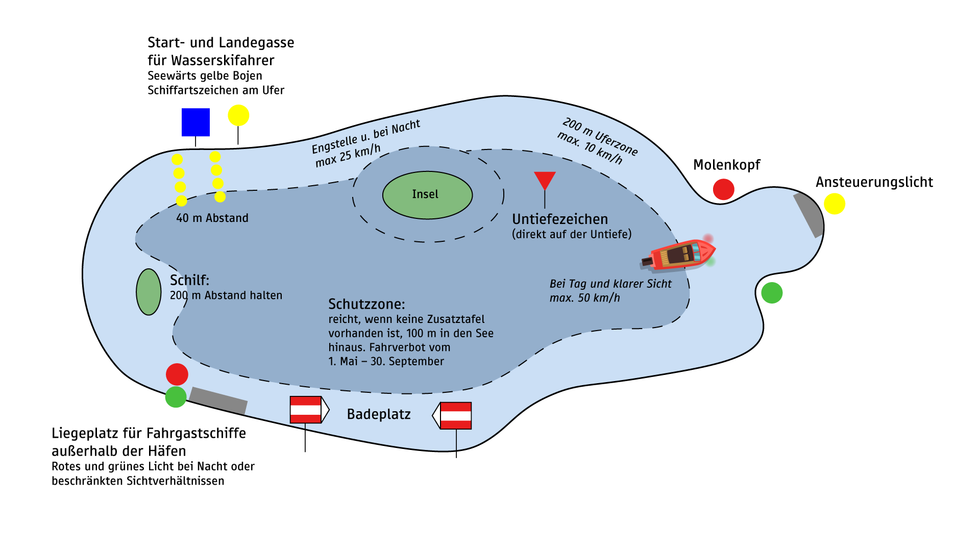 Die Regeln für das Verhalten am See sind illustrativ dargestellt.